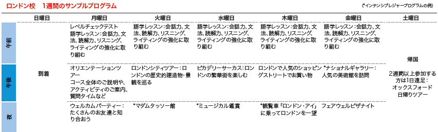 【25-K2-SP】春休み：イギリス・Sprachcaffe　★引率付も選択可